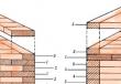 Расчет строительных материалов для возведения дома Подсчет строительства дома